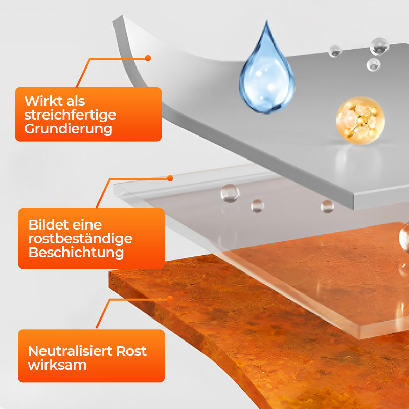 OFERTA DE VERANO 🎁 Pintura Cubre Óxido al Agua